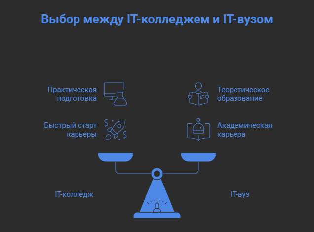 it колледж в москве